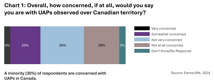 The Sky Canada Report