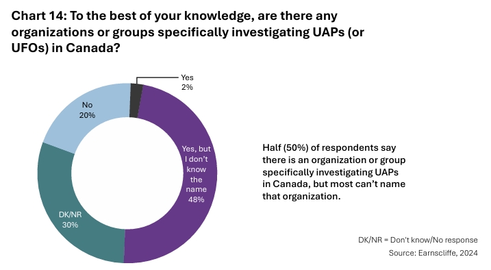 The Sky Canada Report
