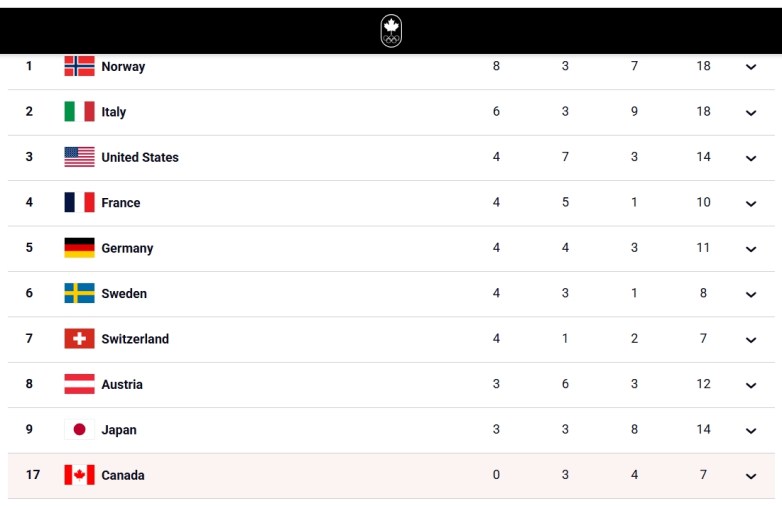 Canadian Athletes Represent Strength In Diversity