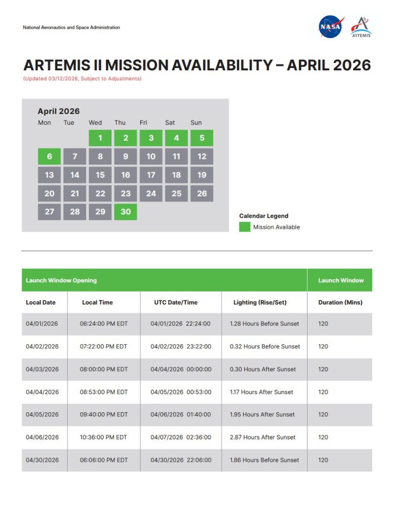 Canada Is Bound To Leap Light Years In NASA Artemis Lunar Program