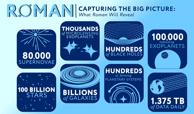 Nancy Grace Roman Space Telescope Is Bringing The Unknown Home