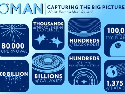 Nancy Grace Roman Space Telescope Is Bringing The Unknown Home