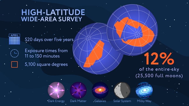Nancy Grace Roman Space Telescope Is Bringing The Unknown Home