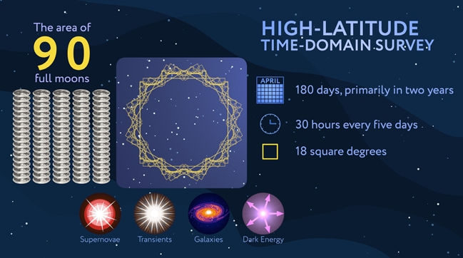 Nancy Grace Roman Space Telescope Is Bringing The Unknown Home