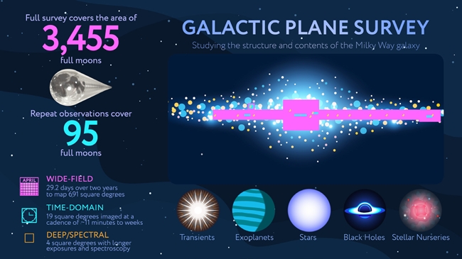 Nancy Grace Roman Space Telescope Is Bringing The Unknown Home