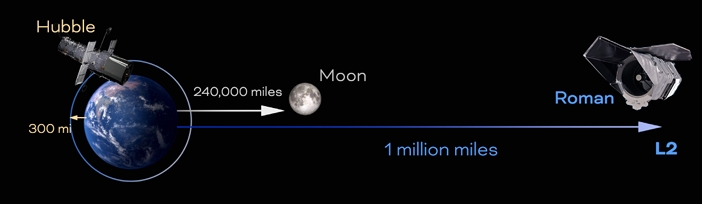 Nancy Grace Roman Space Telescope Is Bringing The Unknown Home